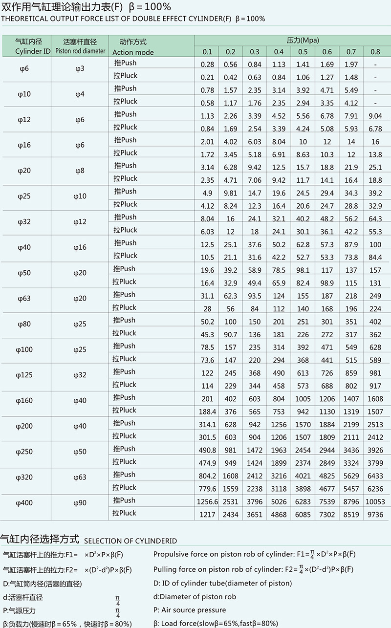 双作用气缸理论输出力表.jpg