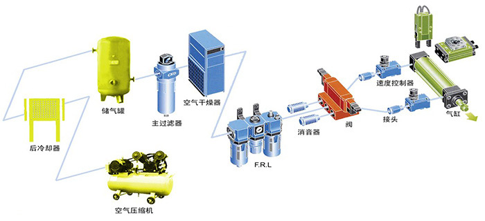 气动系统模型图.jpg